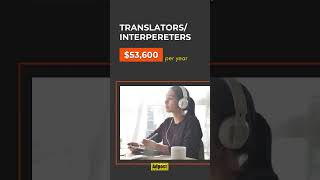 Adpost Shorts - What Are The Best Paying Work From Home Jobs For 2023