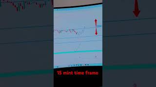 Today Forex market gold analysis in 15 mint time frame #gold #goldanalysis #goldforex #xauusdforex