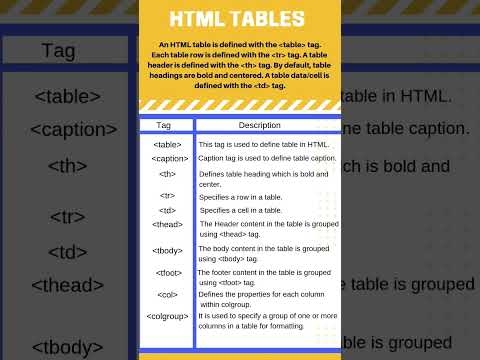 HTML BASIC TABLE TAGS #shorts #html