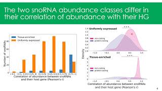 Uncovering the complexity of snoRNA-host gene... – Etienne Fafard-Coutoure – Poster – GLBIO 2021