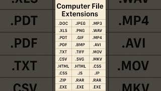 #ComputerFileExtensions  #FileExtensionsList  #ComputerBasics  #FileTypesExplained  #LearnComputer