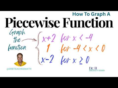 Graphing Piecewise Functions Using T-Tables and Finding Domain and Range