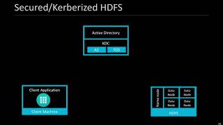 Running secured Spark job in Kubernetes compute cluster and integrating with Kerberized HDFS