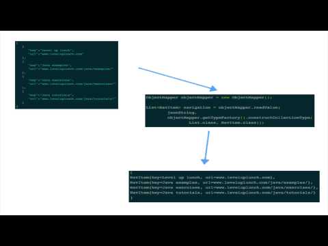 Screencast #33: Custom jackson date deserializer
