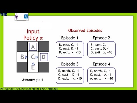 Monte Carlo Prediction in Reinforcement Learning