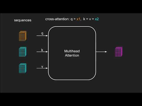Modern Machine Learning Fundamentals: Cross-attention