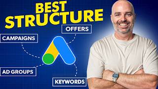 The BEST Google Ads Account Structure ... for your business