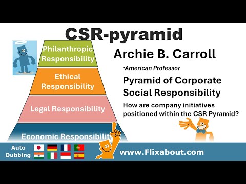 CSR pyramid Archie B Carroll