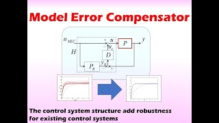Model error compensator (New robust control) 🏫Add robustness for existing system🎓