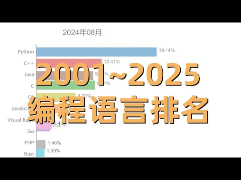 2001年7月到2025年3月编程语言占比排名变化