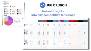 📈 Get Instant Access to Competitive Insights with KPI Crunch 👀