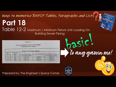 Ways to Memorize RNPCP Contents Part 18 | The Engineer's Space Corner
