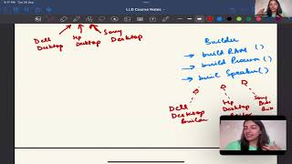 4. Builder Prototype And Singleton Design Pattern Low Level System Design Keerti Puswani