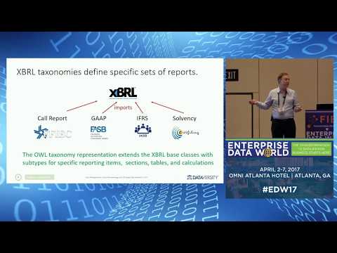 FDIC Bank Call Report in FIBO