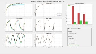 Model error compensator (MEC): add robustness for existing systems