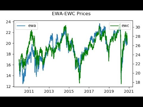 Statistical Analysis of an ETF Pair-Quantitative Trading In Python