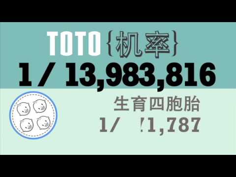 What is Problem Gambling? (Chinese)