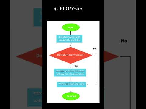Top 5 Note-Taking Methods | Best Note-Taking Methods