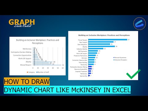 [Char69] 📊Visualizing Amounts: Dynamic Bar Chart for Category Analysis 💼✨ #datastorytelling  #excel