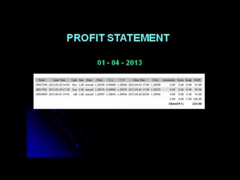 How To Forex Trading