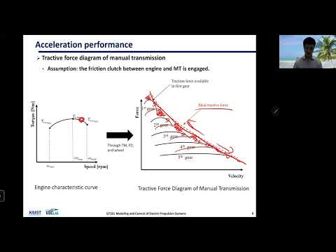 Modeling and Control of Electric Propulsion Systems: Lecture 5