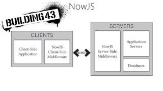 NowJS: simplifying development of real-time apps