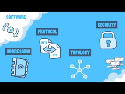 Video Branding Campaign for CohesiveFT – CLOUD SECURITY SOLUTIONS (T3)
