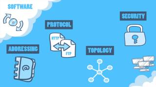 Video Branding Campaign for CohesiveFT – CLOUD SECURITY SOLUTIONS (T3)