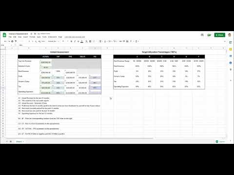 Profit First: Instant Assessment & CAP/TAP