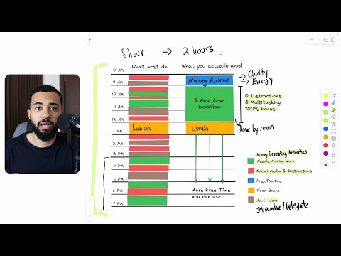 How to Work Only 2 Hours a Day yet STILL Grow Your Business.