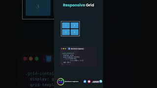 Responsive Grid Explained  #css3  #coding #css #webdevelopmentskills #programming #css3code