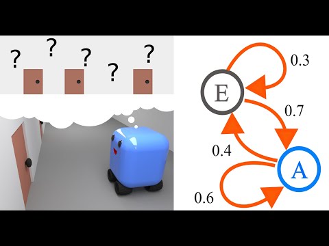 Markov Localization Explained