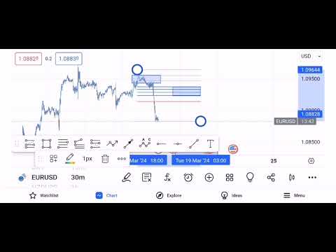 EURUSD ANALYSIS SK SYSTEM #ARGC#SKSYSTEM #GROWTH