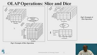 Online Analytical Processing