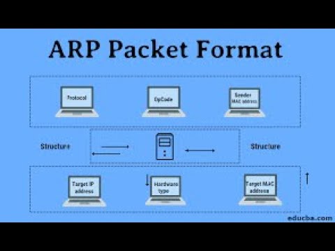 ARP in a Different network