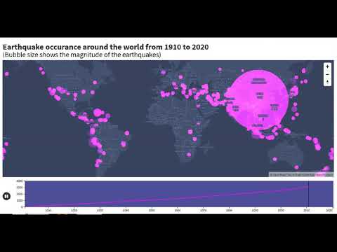 Monitoring Earthquakes around the world (1910 - 2020)