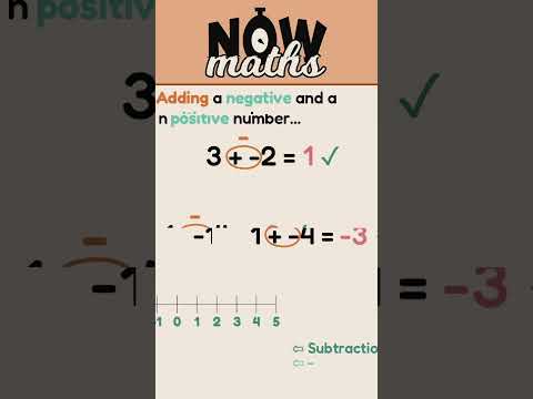 How to add negative numbers #maths #mathematics #math