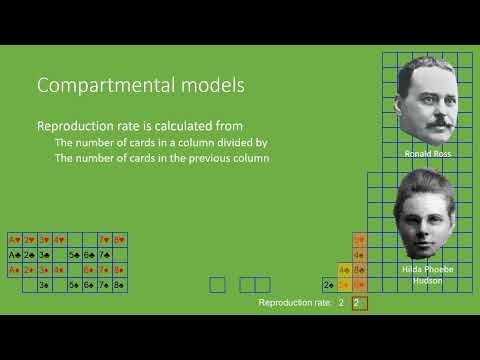Harding Prize 2024 entry - epidemiology for card players