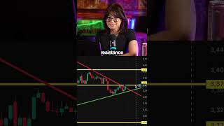 3 touch-point trendline break trade (example)