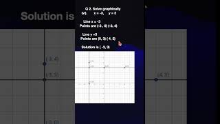 Tamil Nadu 9th Std Math Solutions: Exercise 3.10 Q2 (vi) Algebra - Graphs - Linear Equations