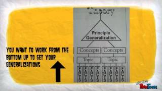 The Structure of Knowledge