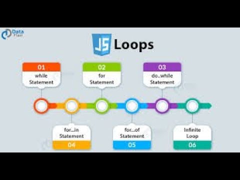 improving our website using javascript loops #15