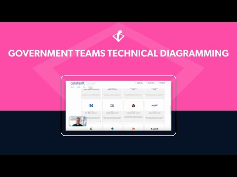 Gliffy x Carahsoft: Technical Diagramming for Government Teams