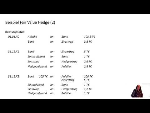 IRL Lernbrief 9, Lerneinheit 28: Die drei Arten der Sicherungsbeziehungen nach IFRS 9