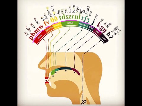 Improve English Pronunciation with Simple Mouth Movements