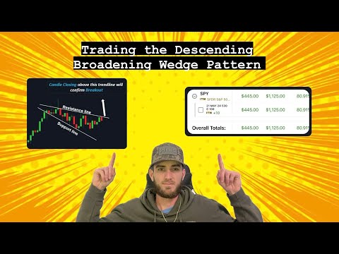 Utilizing my TOP TRADING STRATEGIES to capture an +80% Return on $SPY last week!!!