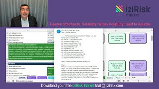 23  Heston Stochastic Volatility When Volatility Itself Is Volatile