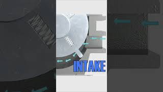 The ultimate engine! #d4a #engine #engineering #driving4answers #rotary #wankel #vane