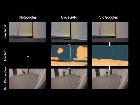 VR Goggles for Robots Real to sim Domain Adaption for Visual Control