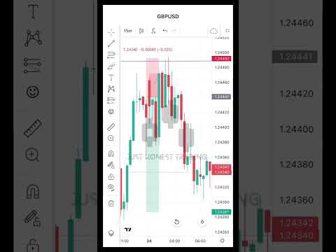 Trading candlesticks #trading #forex #forextrading #forexstrategy #forextrader #forextips